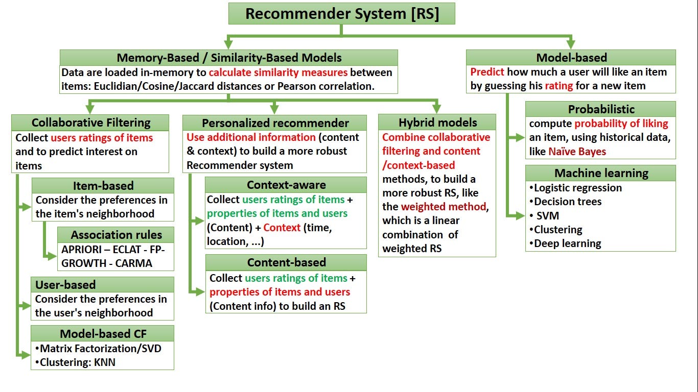 systems. With the incredible growth of World