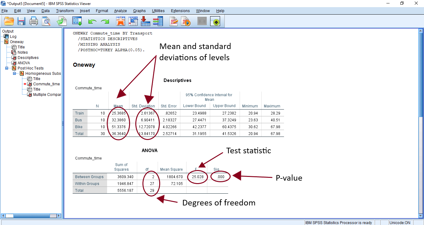Running Your Statistical Test In Spss By Specialist Library Support Specialist Library Support Medium