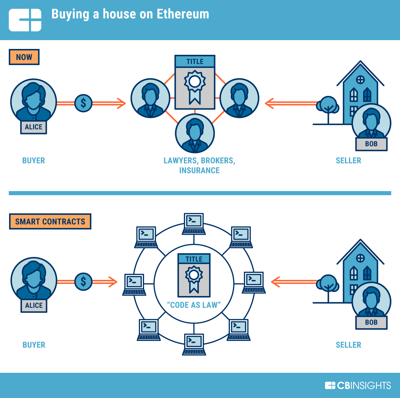 From Smart Contracts to Cryptokitties: What Is Ethereum?