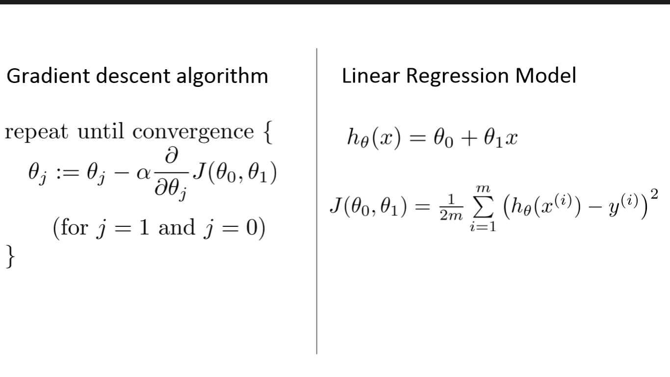 Gradient Descent For Linear Regression By Shreedhar Vellayaraj Medium