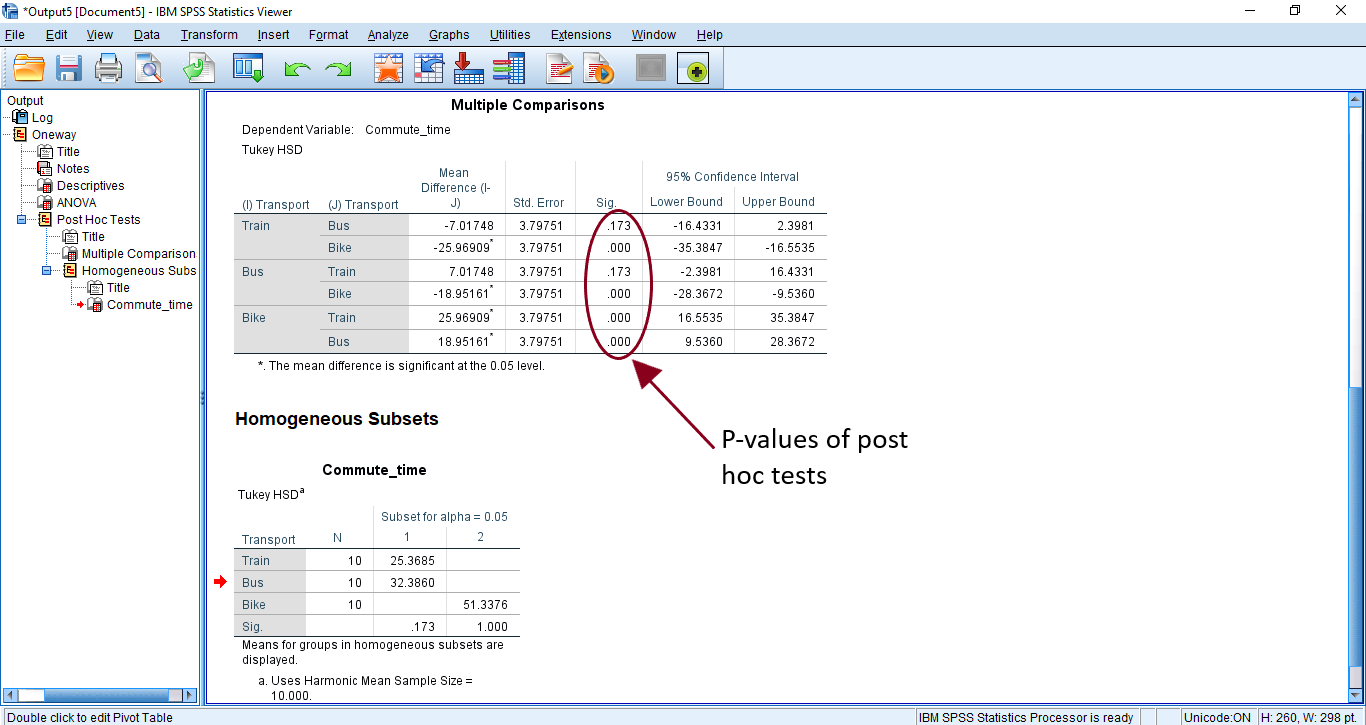 Running Your Statistical Test In Spss By Specialist Library Support Specialist Library Support Medium