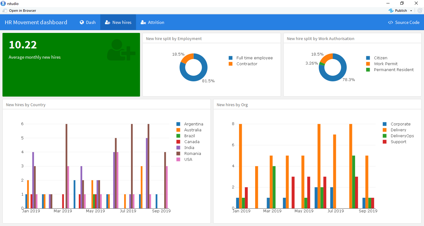 Building an HR Dashboard in R using Flexdashboard by Sagar Kulkarni