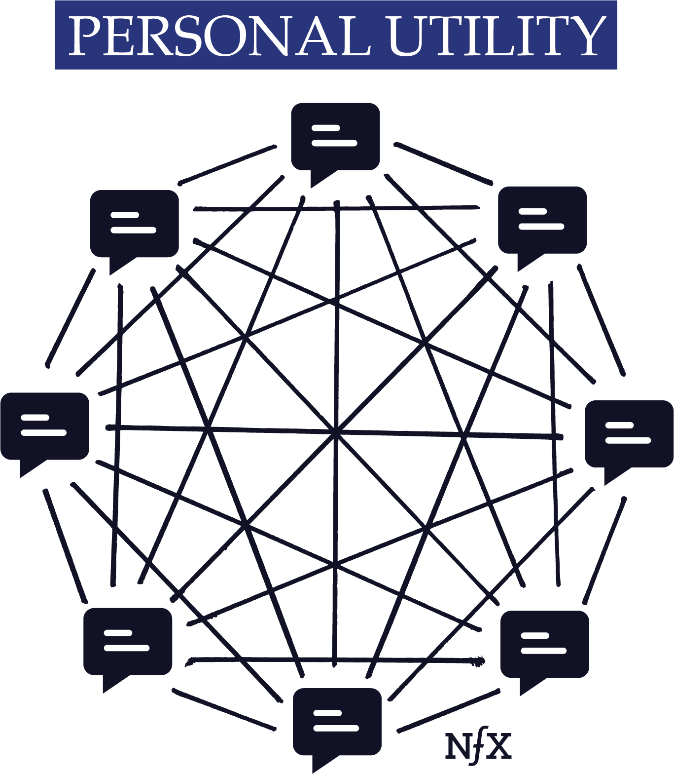 The Network Effects Manual 13 Different Network Effects (and counting