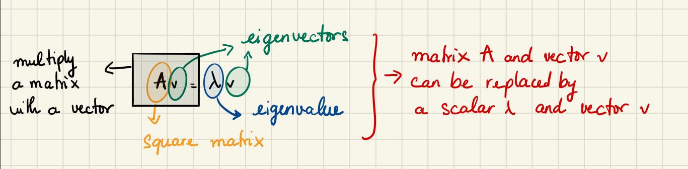 Numpy Array Cheat Sheet