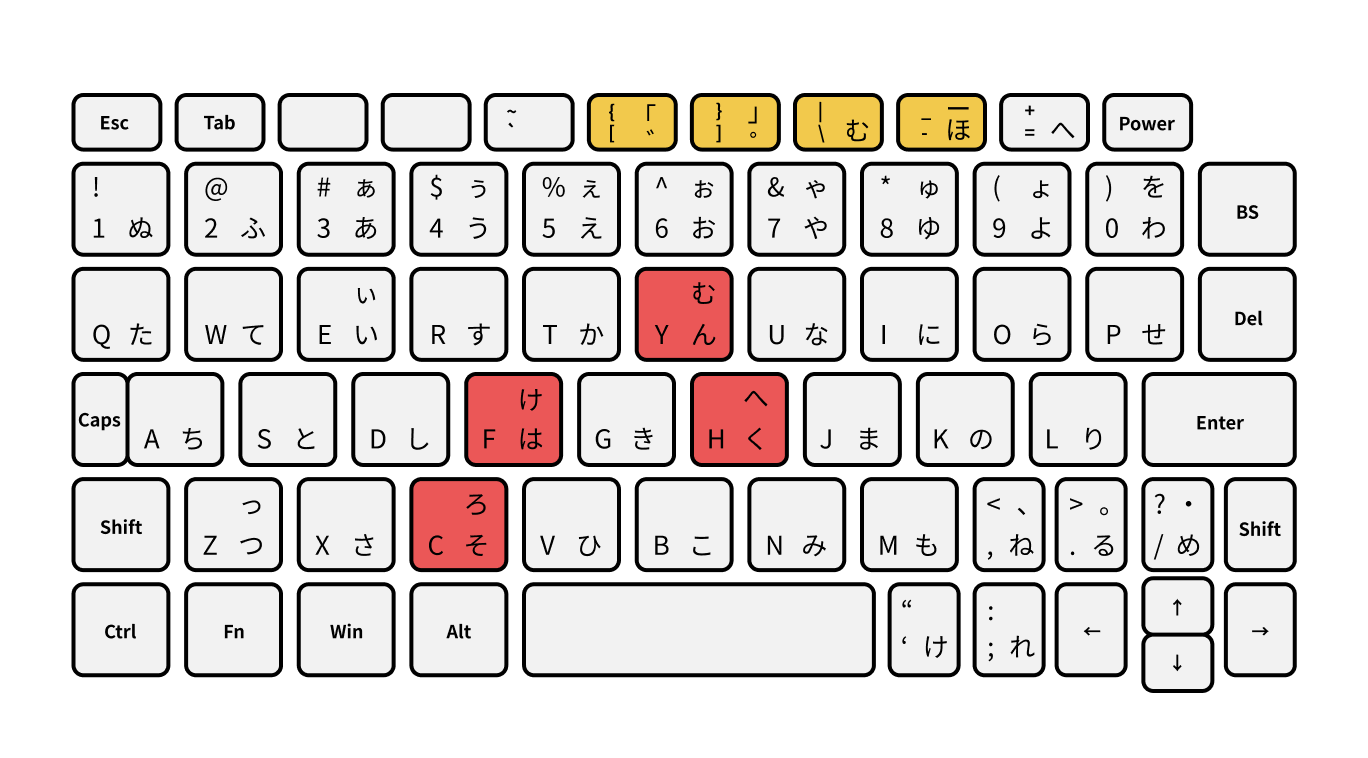 最新 キーボード 配列 覚え 方 ここから印刷してダウンロード 最新 キーボード 配列 覚え 方 ここから印刷してダウンロード