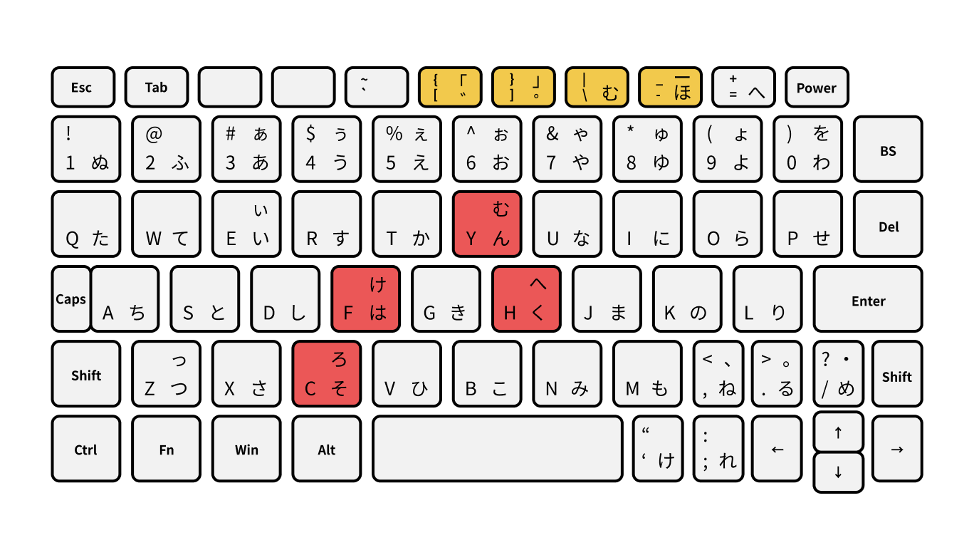 最新 キーボード 配列 覚え 方 ここから印刷してダウンロード