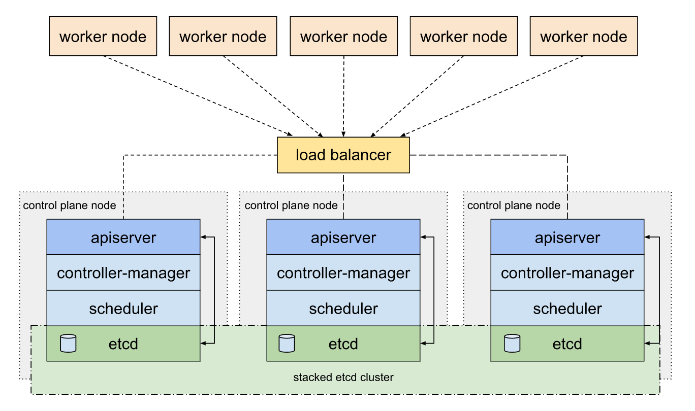 what is kubernetes taint