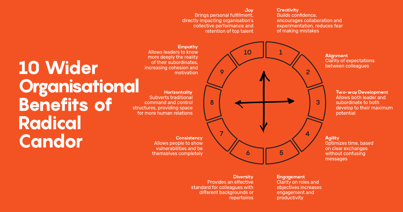 5 Things You Need To Know About Radical Candor Mandalah Medium