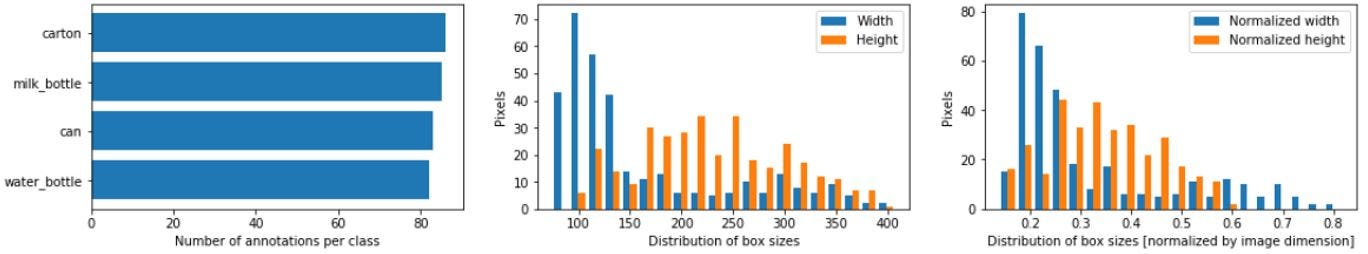 pytorch computer vision tutorial