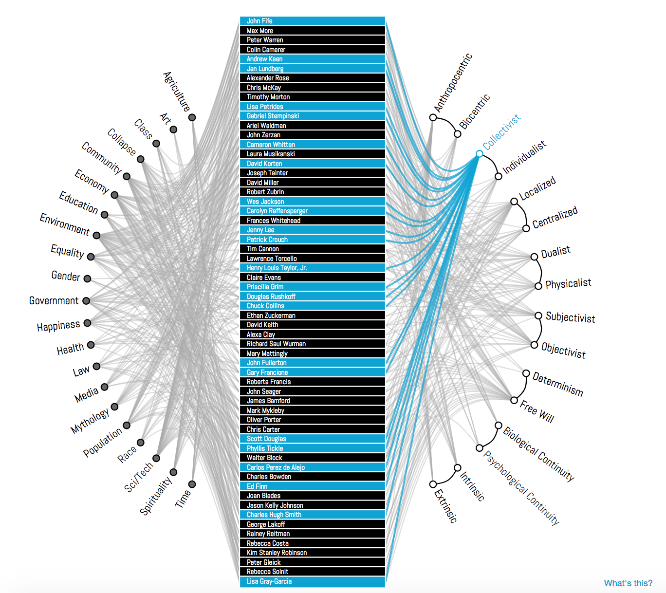 Want to be a top developer? You should build things. Here’s another ...