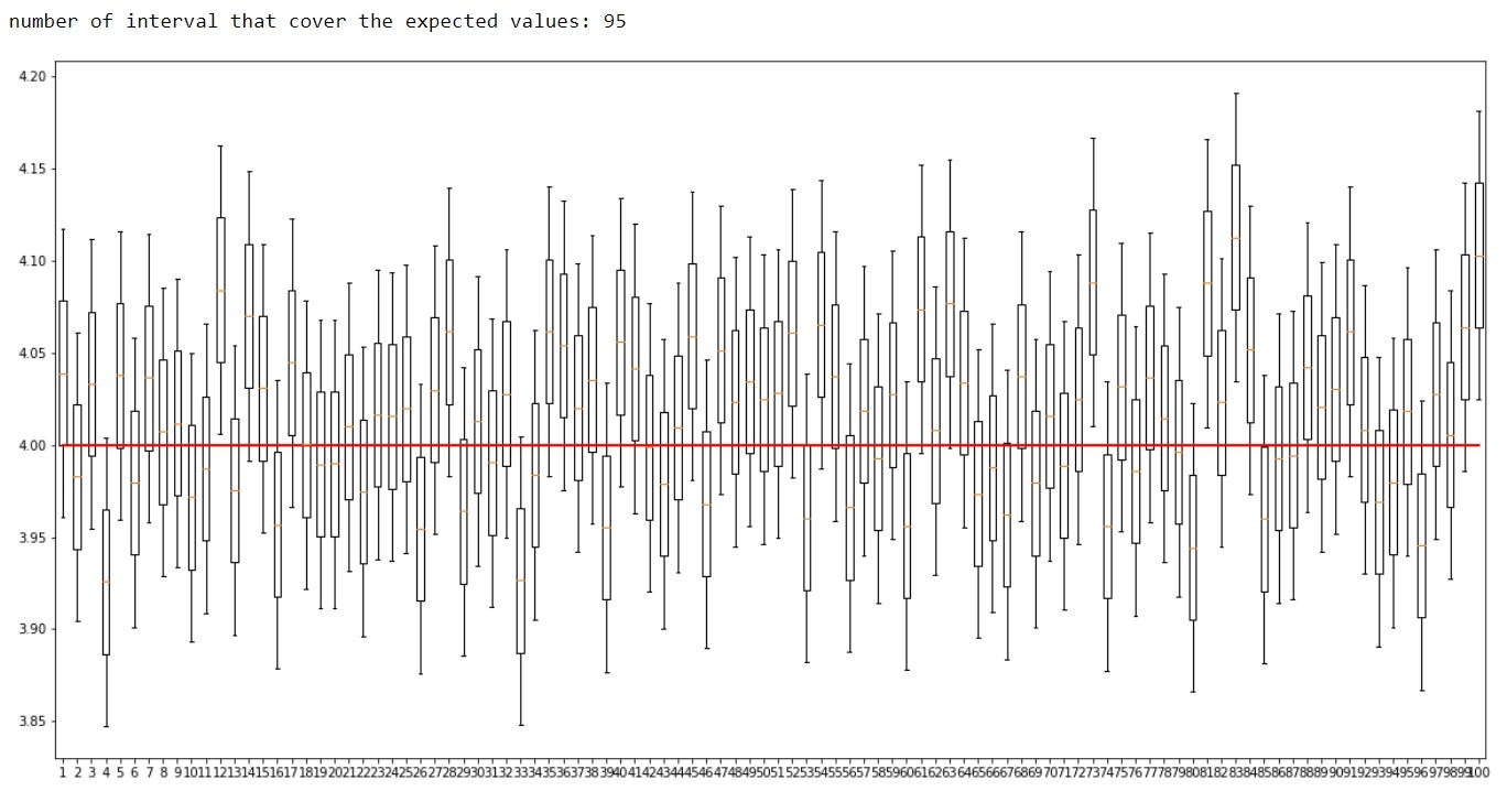 How To Plot The Confidence Interval In Python Finxter - Vrogue