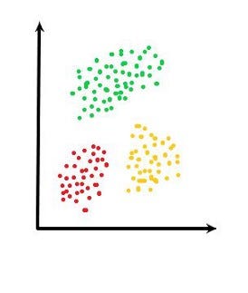 Clustering Techniques