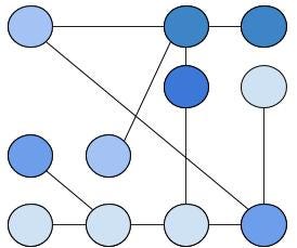 The simplest explanation of Graph Convolutional Neural Networks