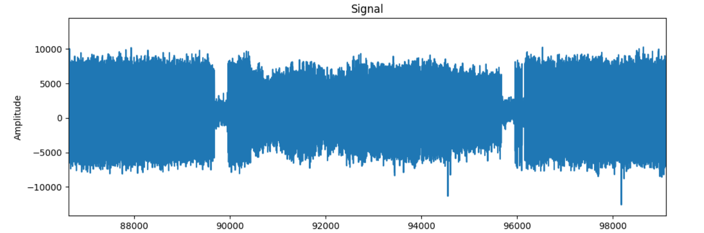 Decoding NOAA Satellite Images Using 50 Lines of Code | by Dmitrii ...