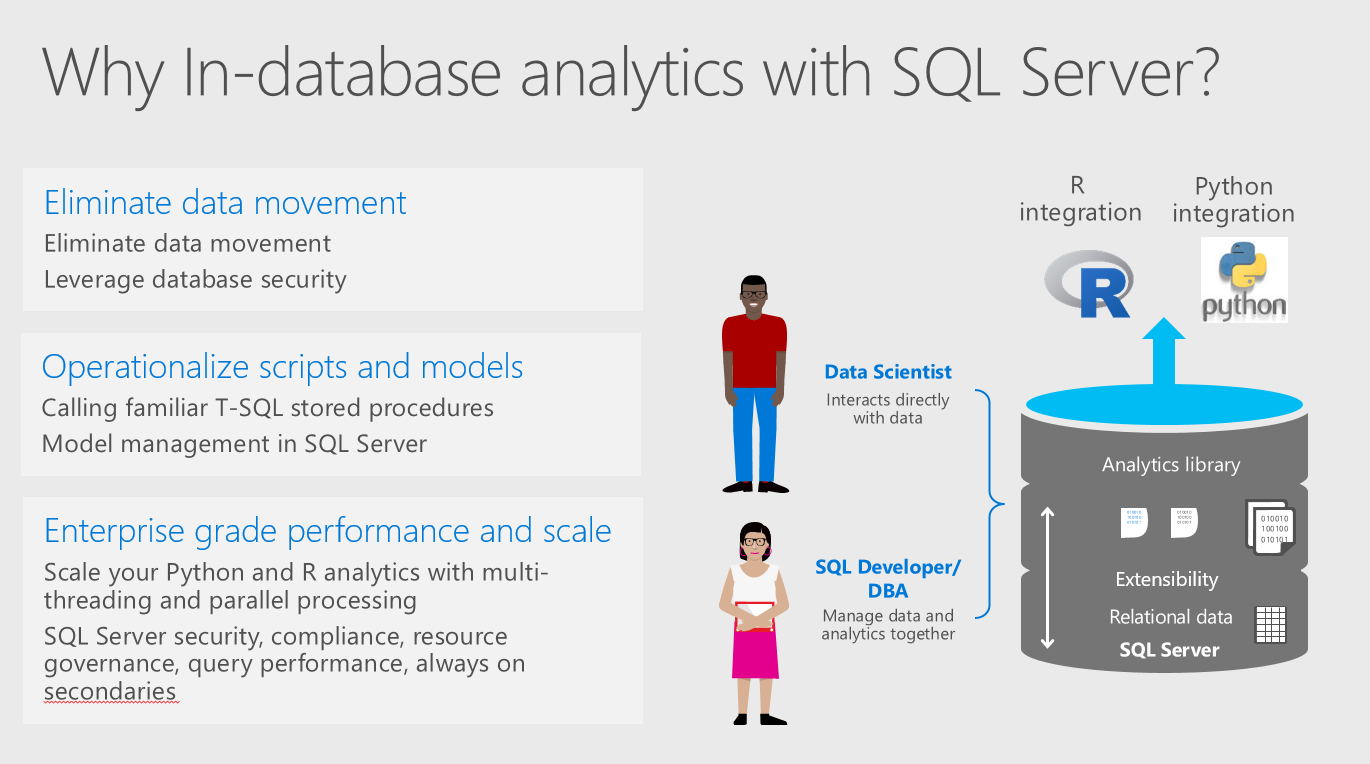 How to Execute R and Python in SQL Server with Machine Learning