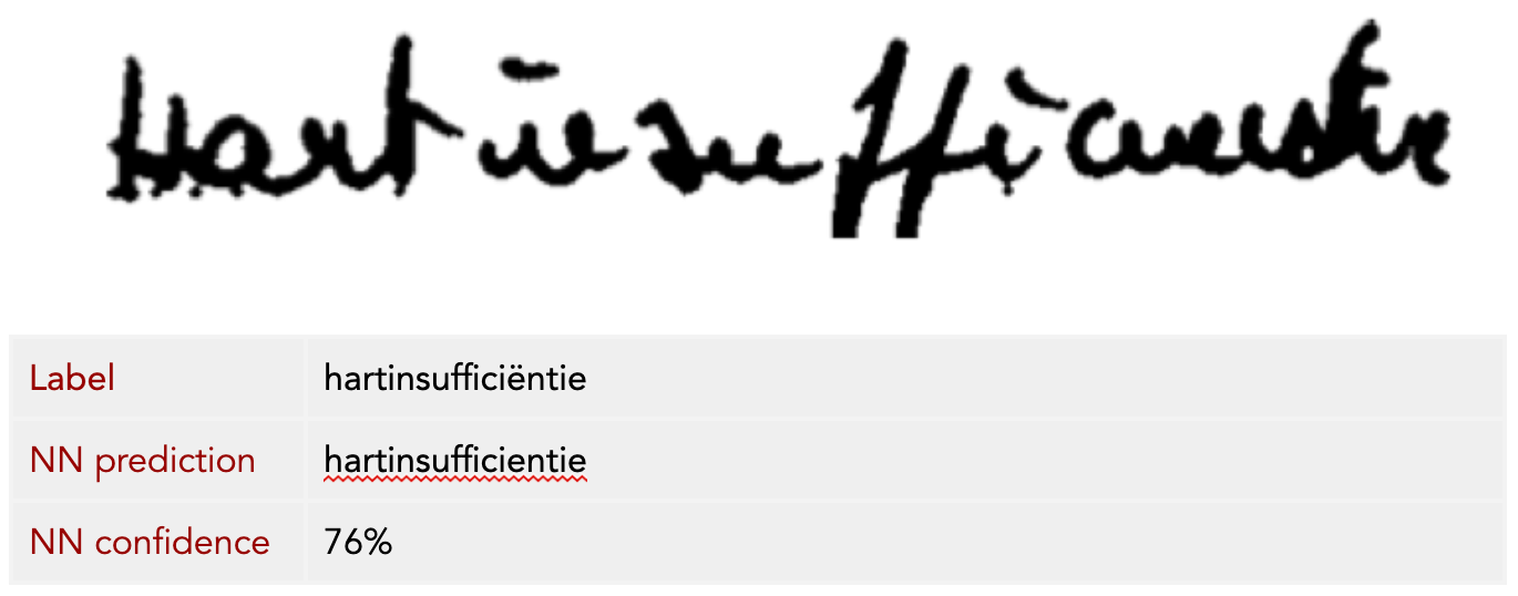 Deciphering Doctors Handwriting Using Deep Learning By Ignaz Wanders Towards Data Science