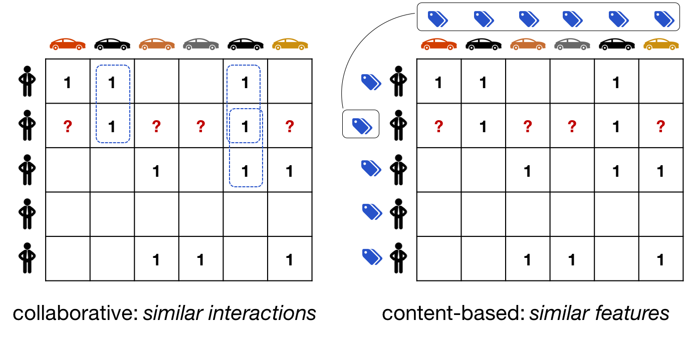 recommender system neural network