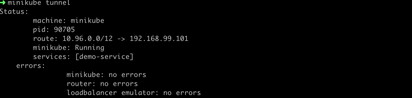 JAVA Spring boot on Kubernetes