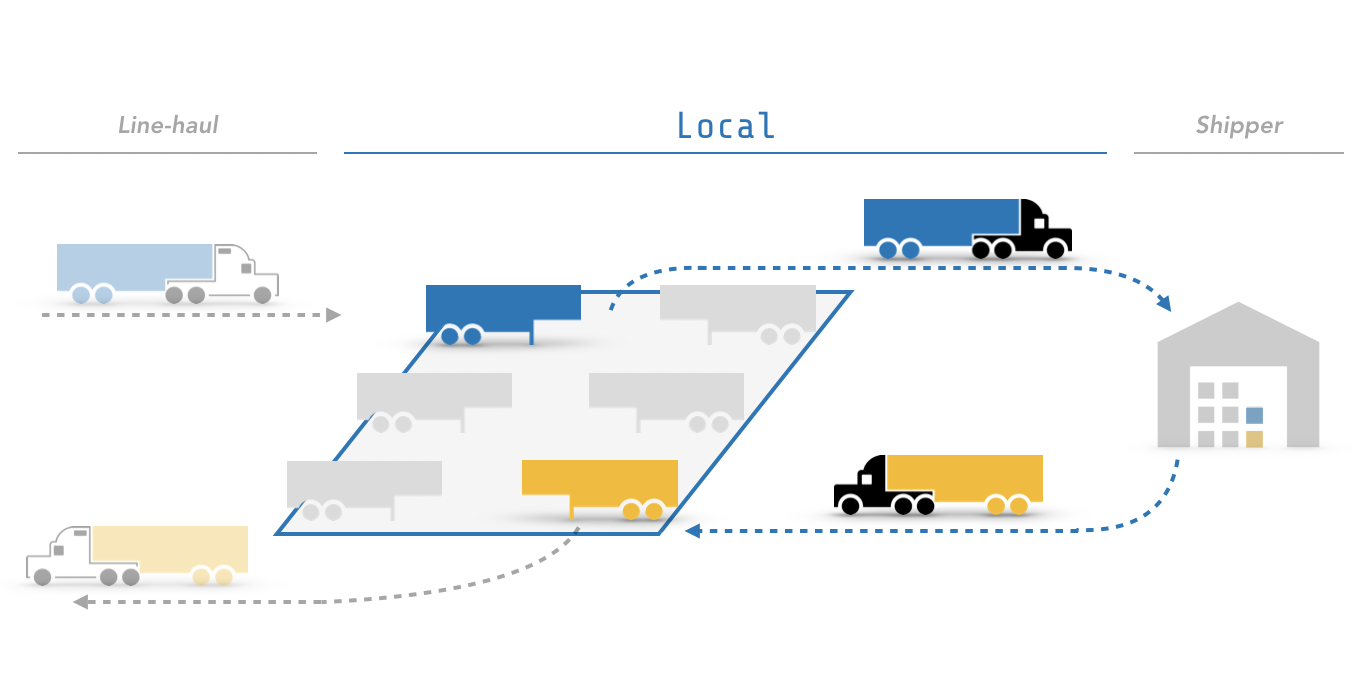 How Covid 19 Is Impacting The Freight Industry And What We Can Do To Move Supplies Faster 8vc