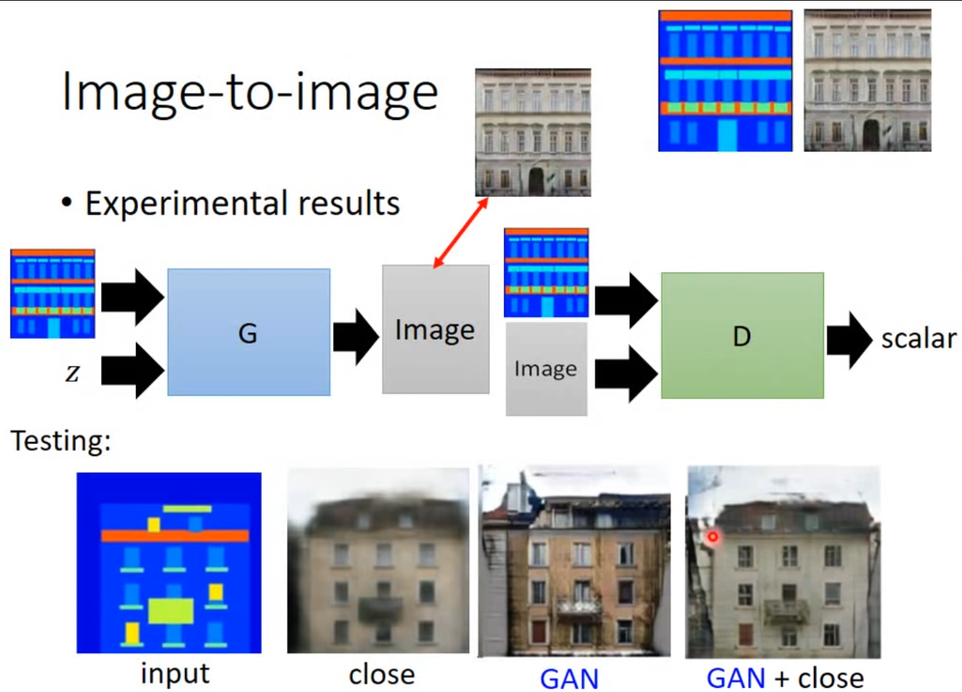 Conditional GAN what is GAN Medium