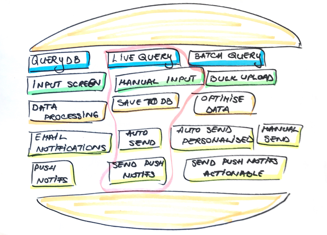 How I Use The 6 Steps Hamburger Method To Split User Stories From Dev how-i-use-the-6-steps-hamburger-method-to-split-user-stories-from-dev