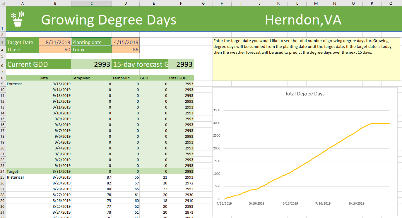 Degree Day Calculator for Microsoft Excel by Andrew Wigmore Medium