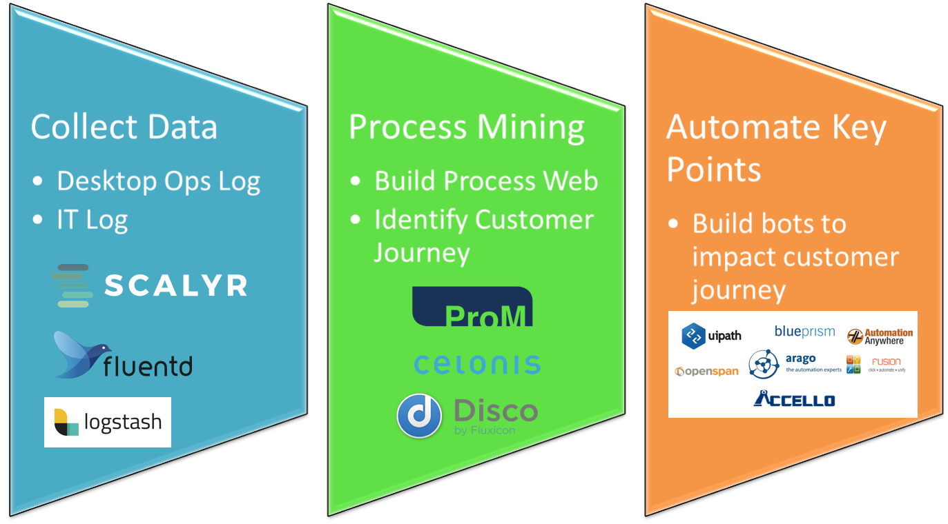 process mining rpa
