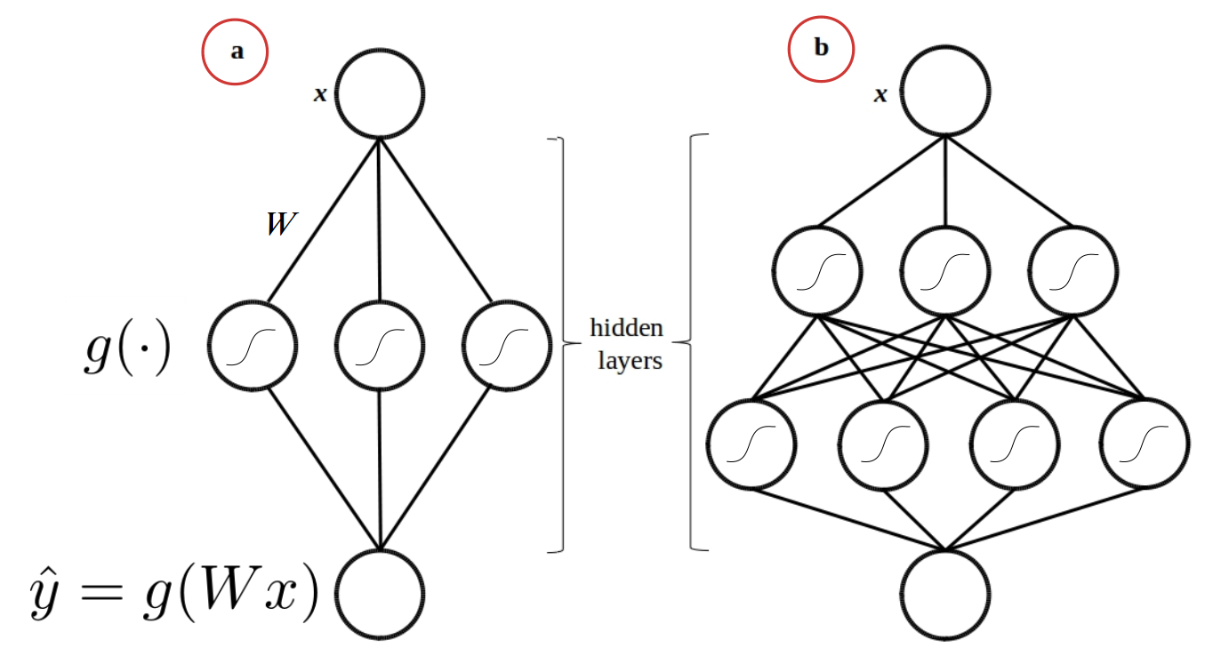 Bayesian Convolutional Neural Networks With Bayes By Backprop - 