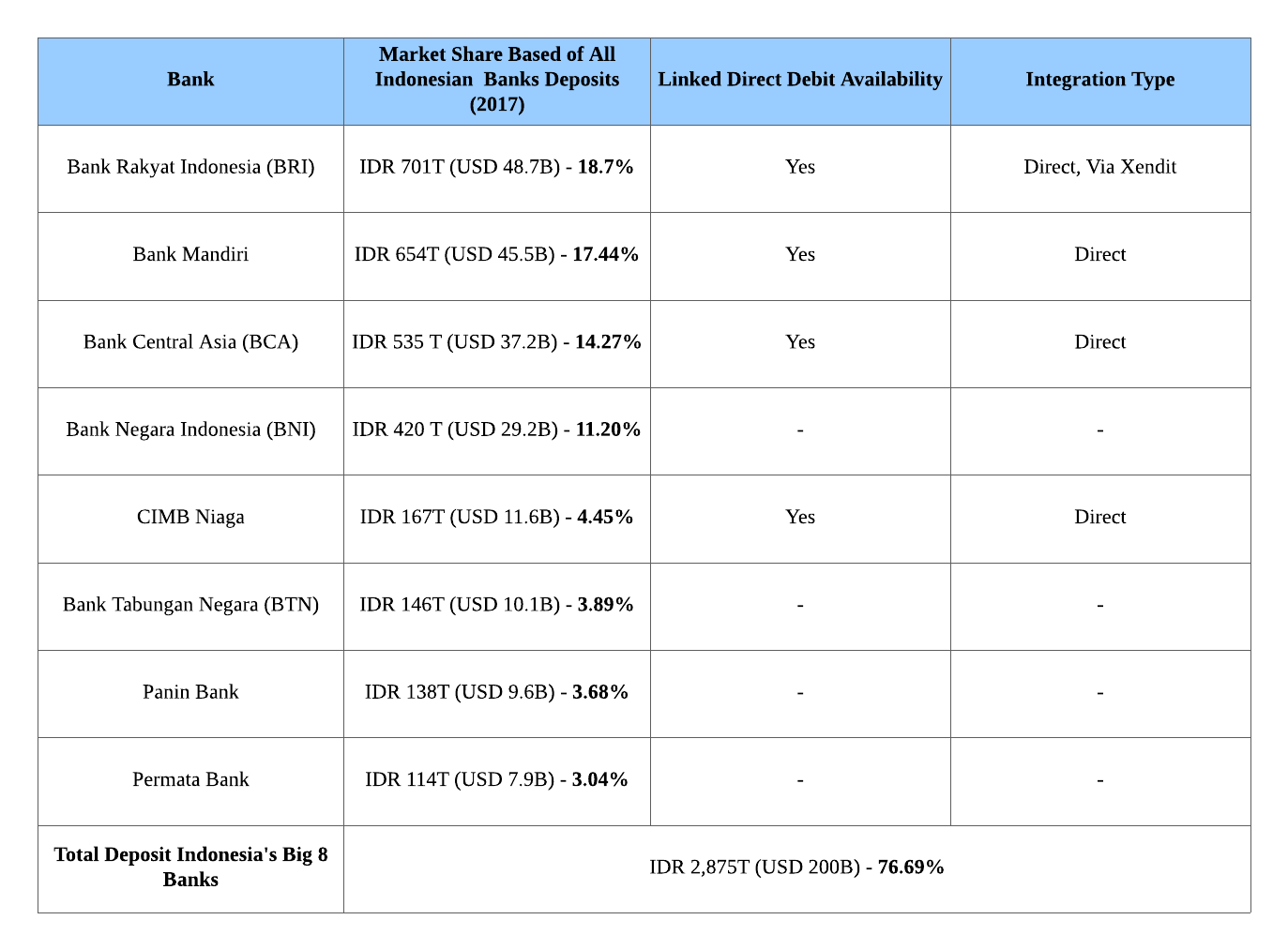 Recurring Payments Unlocking Indonesia S Next Big Payments Use Case By Reinaldo Gani Saison Capital May 2021 Medium