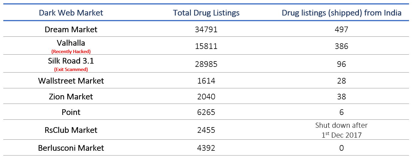 Buying Things From Darknet Markets