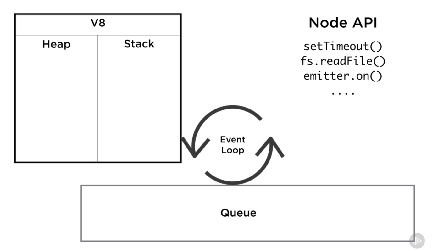 Chart Js Interview Questions 