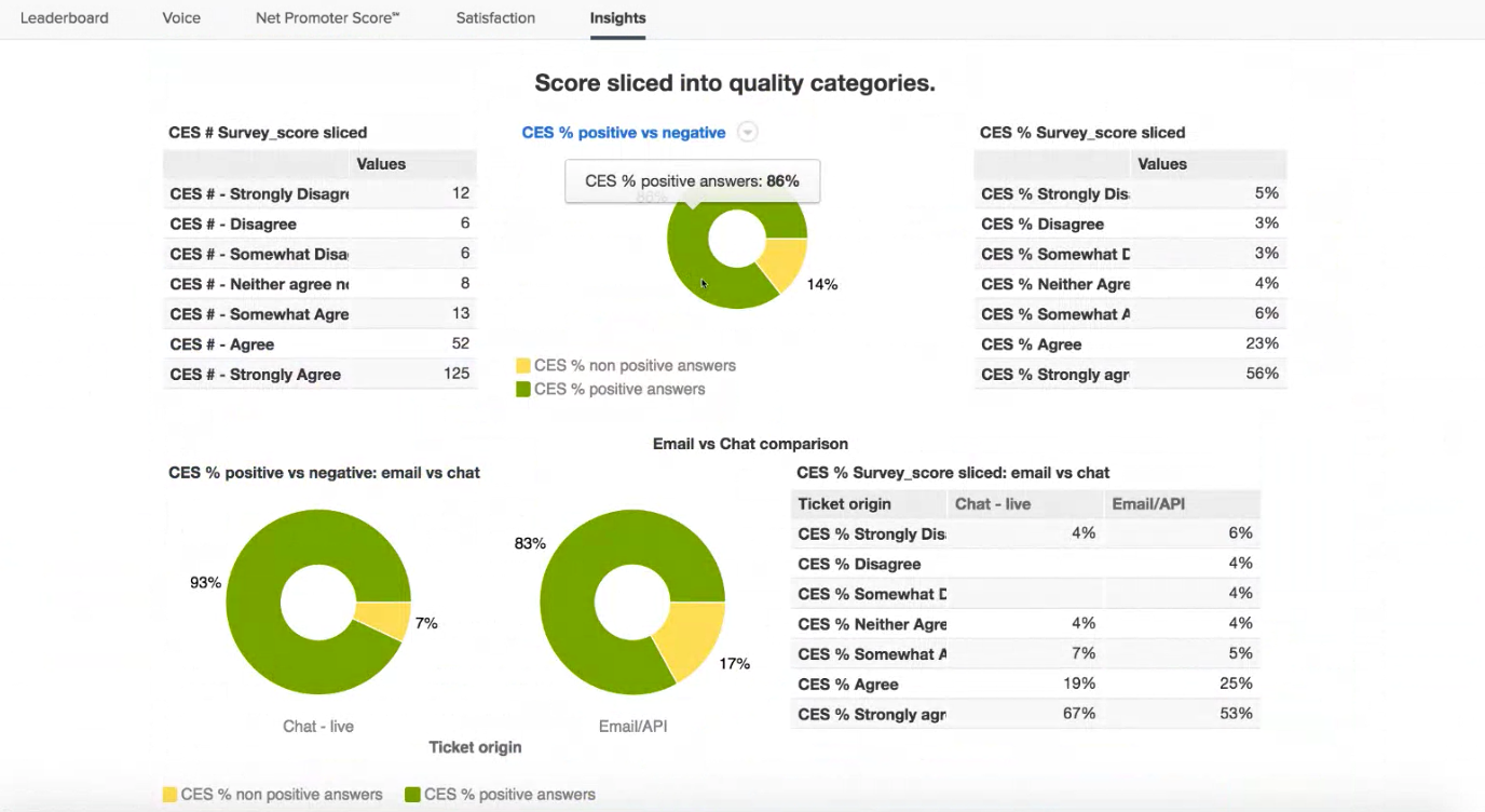 CES Dashboard