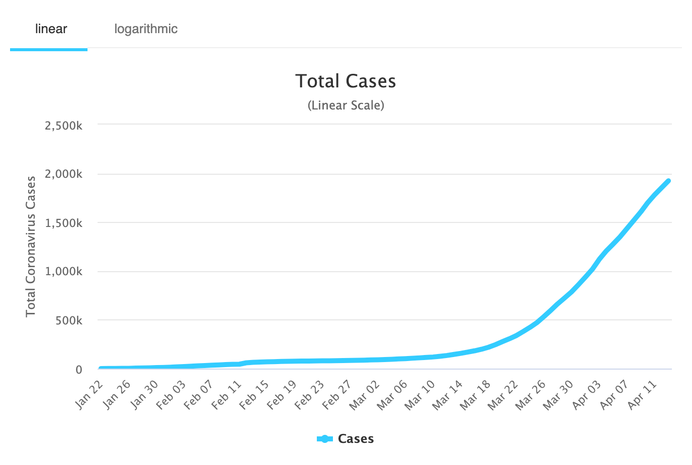 Where To Find Free Data About The Covid 19 Pandemic By People For Research Medium