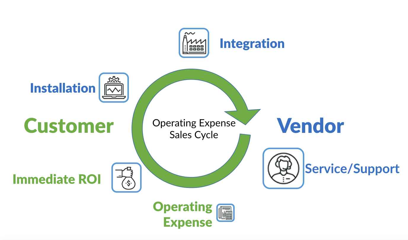Robots as a Service is the Future of Automation by Mike Oitzman