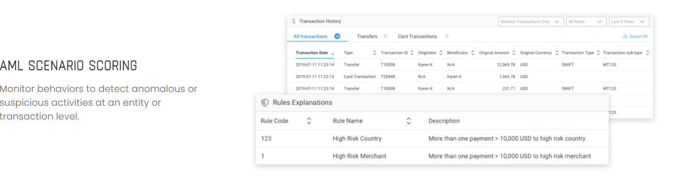 Ai For Fraud Detection From Flagging Fraudulent Transactions By John Orakwe John Medium