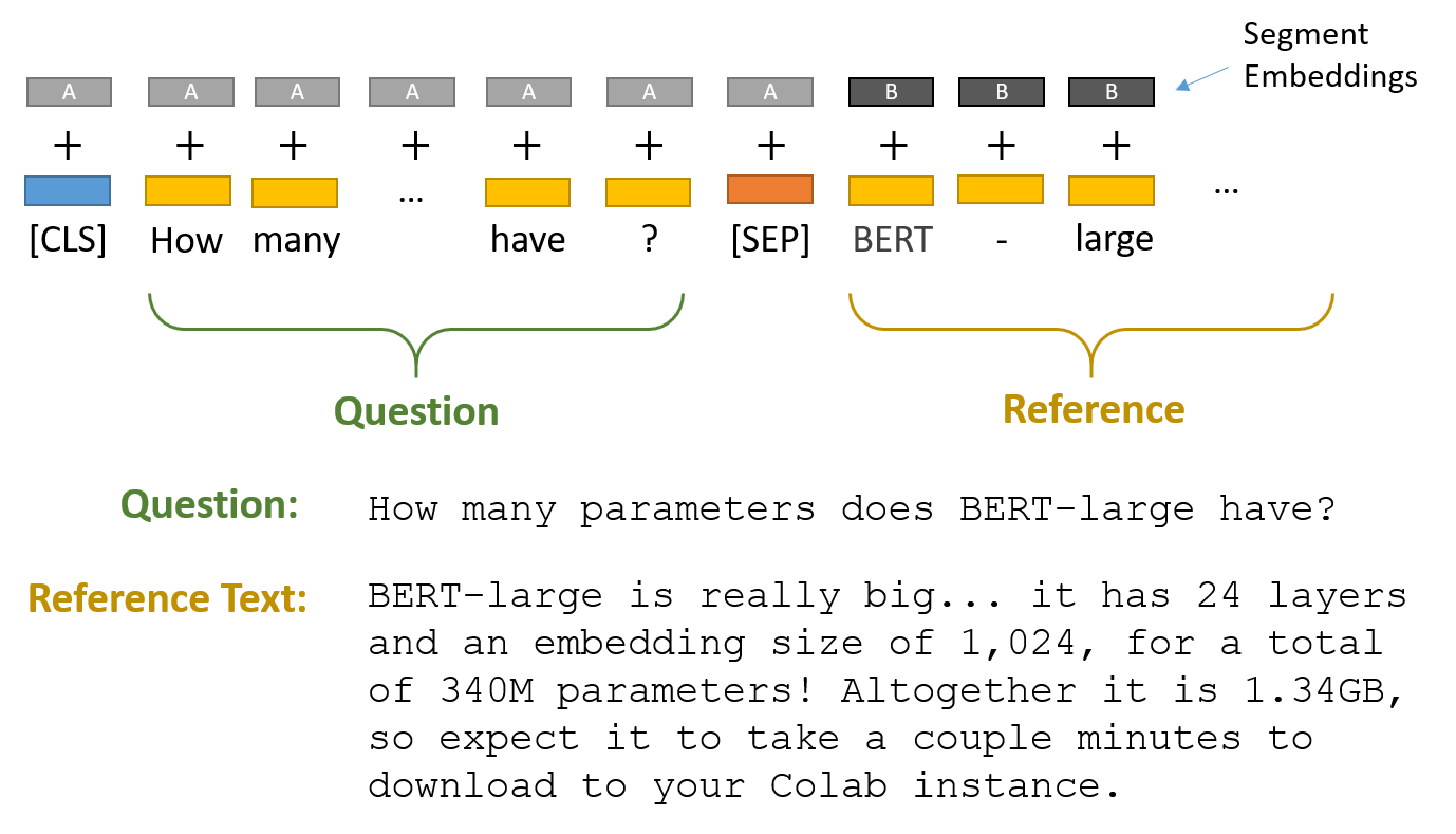 Question Answering System with BERT | by Nishanth N | Analytics Vidhya ...