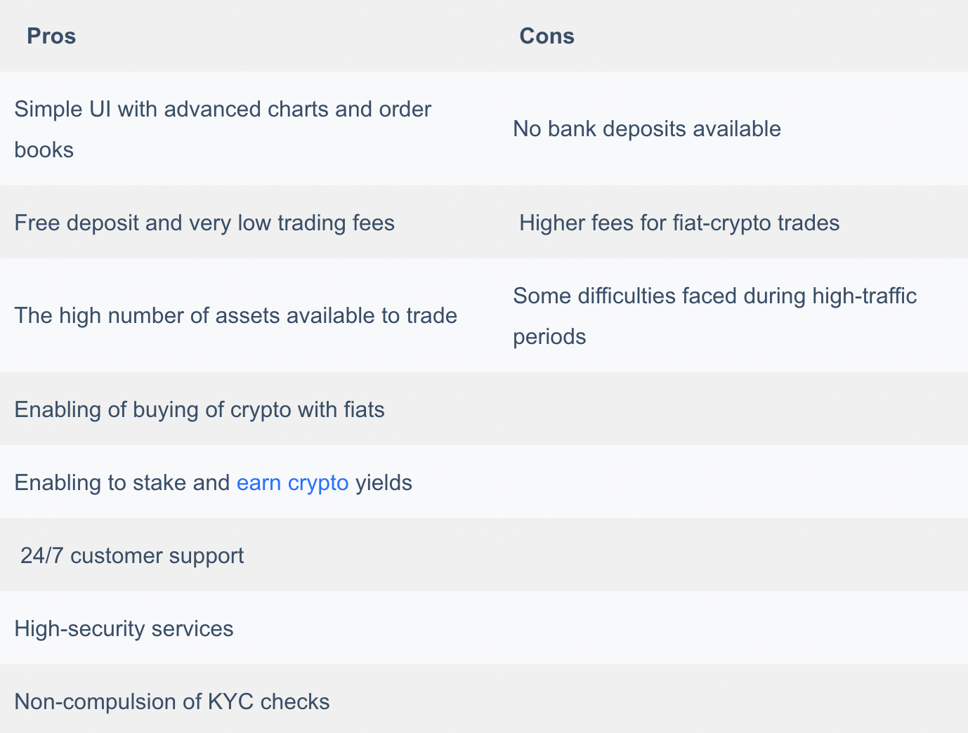 Kucoin Review 2021 Can You Trust This Exchange Coinmonks