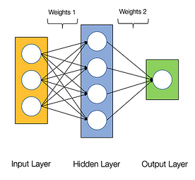 GPUs for Deep Learning
