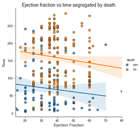 Exploratory Data Analysis, Visualization, Prediction Model in Python ...