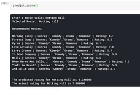Recommendation System using K-Nearest Neighbors |Use Case in Python