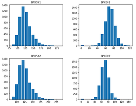 Mastering Histograms in Matplotlib – Regenerative