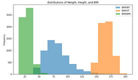 Mastering Histograms in Matplotlib – Regenerative