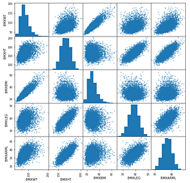 PairPlot and PairGrid in Python – Regenerative