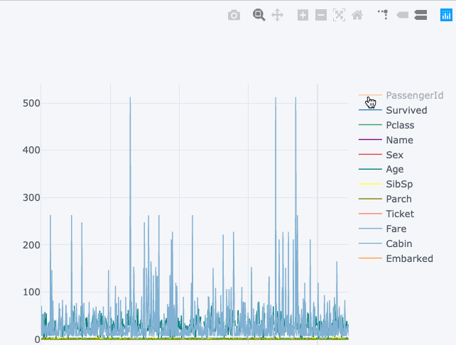 10 simple Python tips to speed up your data analysis