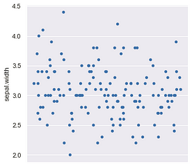 Univariate Data Visualization | Understand Matplotlib and Seaborn Indepth