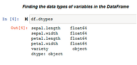 Univariate Data Visualization | Understand Matplotlib and Seaborn Indepth