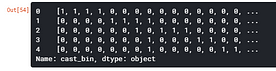 Recommendation System using K-Nearest Neighbors |Use Case in Python