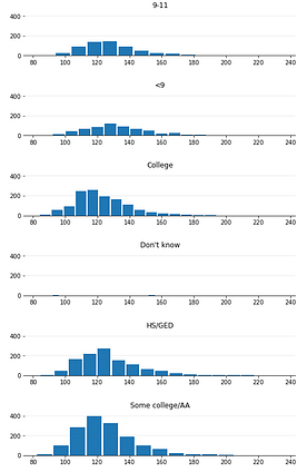 Mastering Histograms in Matplotlib – Regenerative