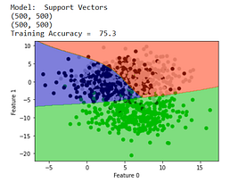 Decision Surface for Classification Machine Learning Models
