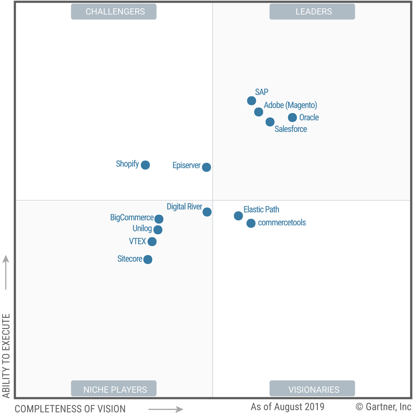 Sap Se What Why And How Part Ii By Silas Costa Medium